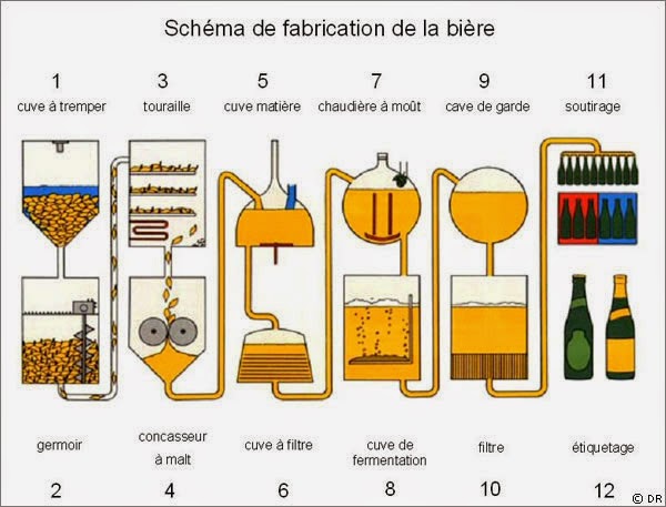 KIT DE BRASSAGE ET DEGUSTATION DE BIÈRES